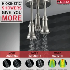 Delta H2Okinetic Pendant Raincan Shower Head