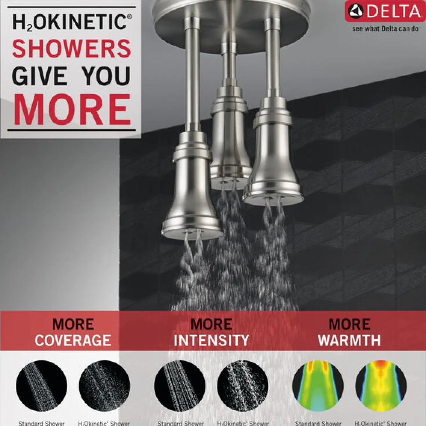Delta H2Okinetic Pendant Raincan Shower Head