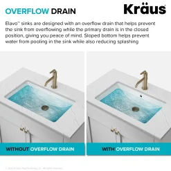KRAUS Elavo 22
