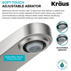 KRAUS Indy 2-Handle 4-inch Centerset Bathroom Faucet in Chrome