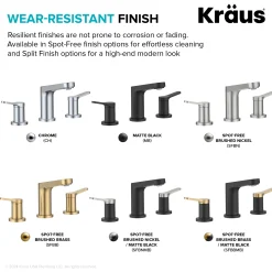 KRAUS Indy Widespread Bathroom Faucet in Matte Black