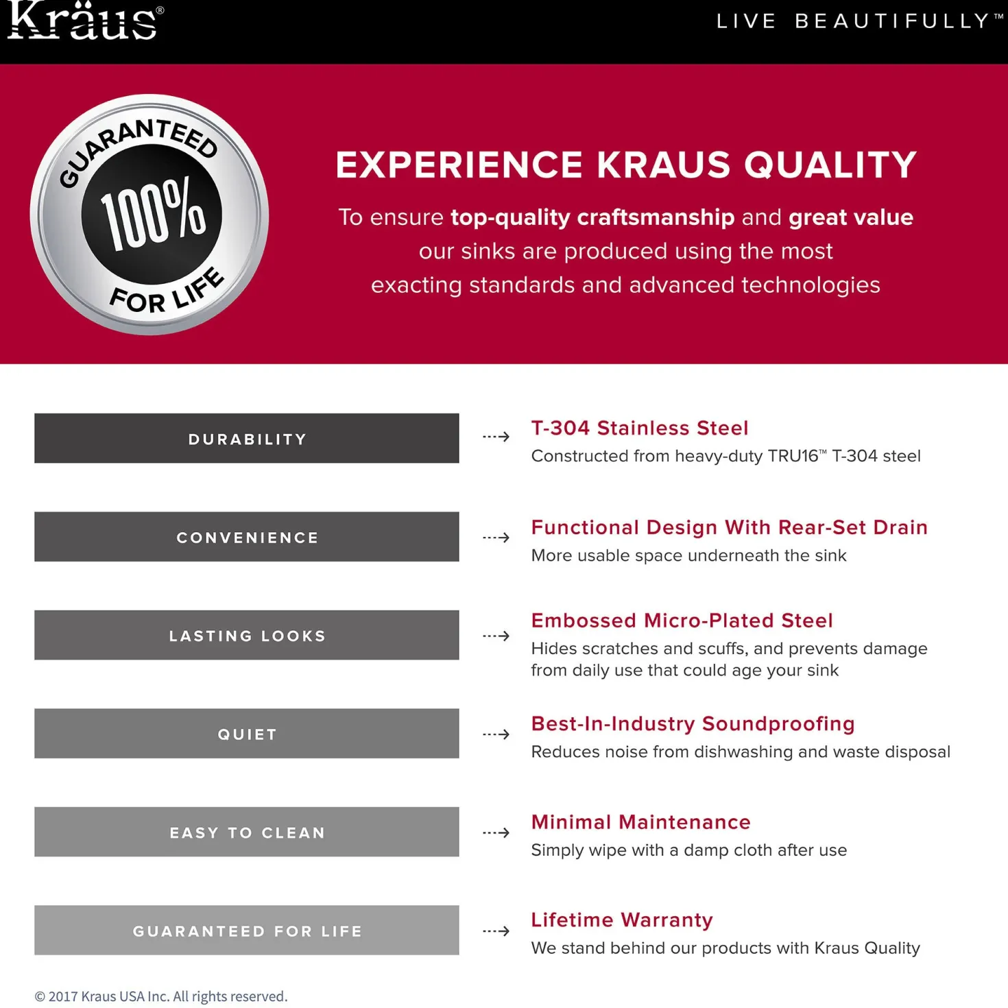 KRAUS Outlast MicroShield Scratch-Resist Stainless Steel Undermount 50/50 Double Bowl Sink, 32" 16 Gauge, Premier Series
