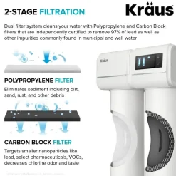 KRAUS 2-Stage Carbon Block Under-Sink Water Filtration System with Digital Display Monitor