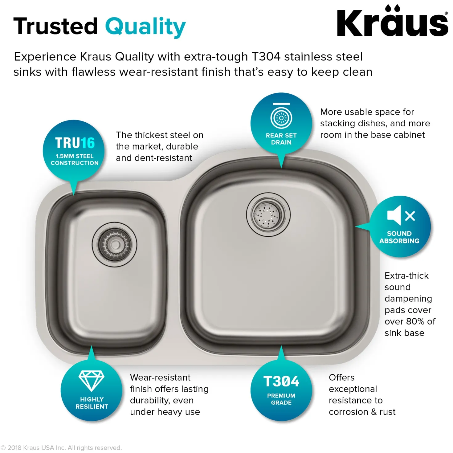 KRAUS 32" Undermount 40/60 Double Bowl 16 Gauge Stainless Steel Kitchen Sink with NoiseDefend Soundproofing