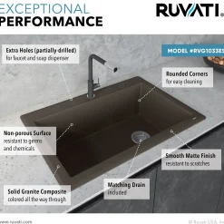 Ruvati 33 x 22